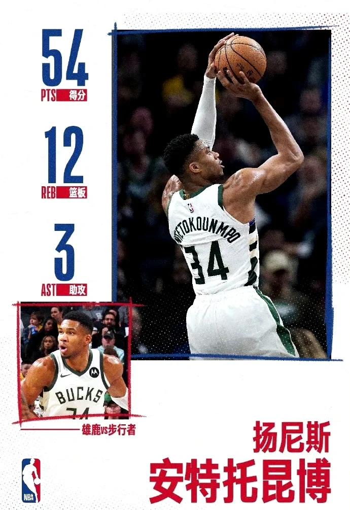 包含猛龙陷入低谷，火箭连败，字母哥球队命运悬念！的词条