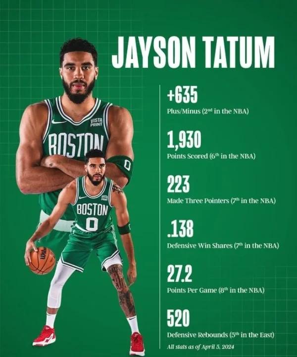 塔图姆新星比赛规则变更表现突出，篮网前途光明！的简单介绍